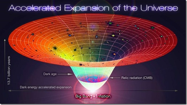 accelerated expansion universe